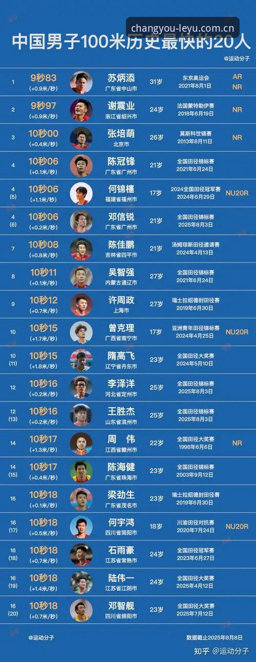 为什么J1联赛速度榜前十里，后卫跑得比前锋还快？